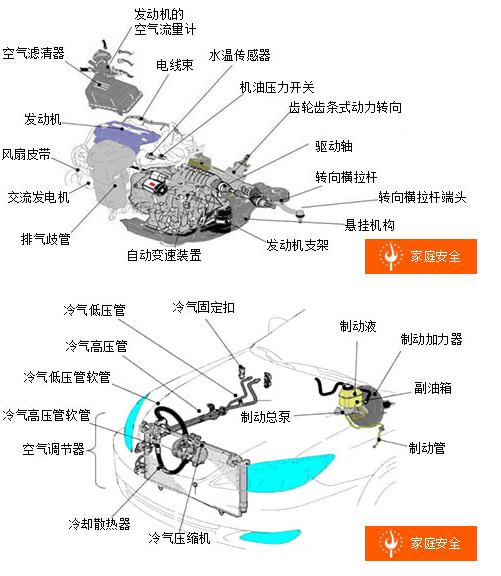 主要原因是汽车发动机超负荷,气缸压力不足,发动机温度过低,化油器