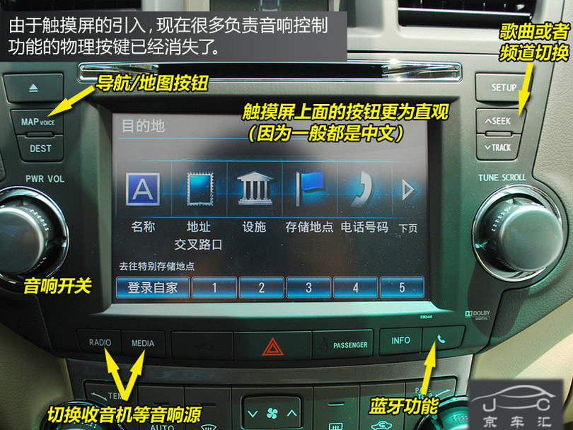 京车汇-图解汽车内部各种按钮与标识