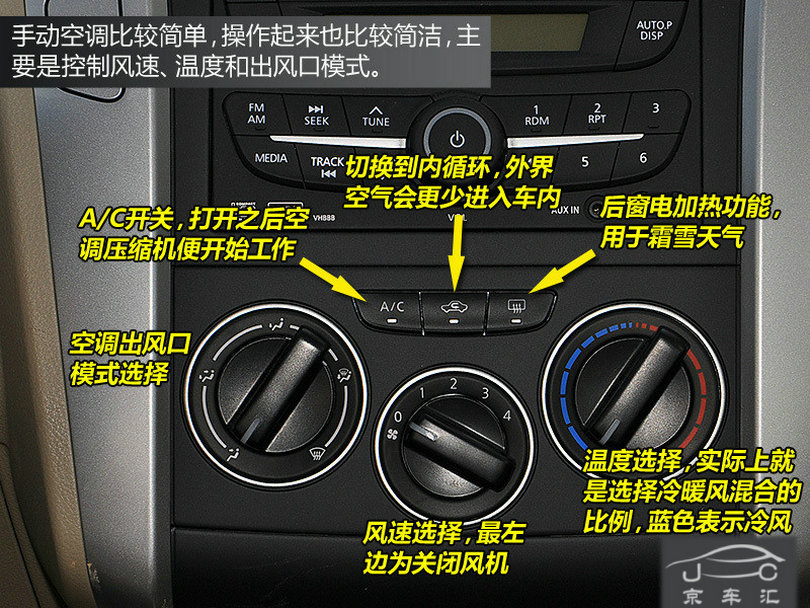 京车汇图解汽车内部各种按钮与标识