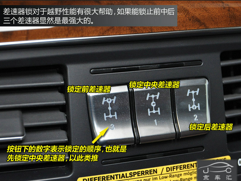 京车汇图解汽车内部各种按钮与标识
